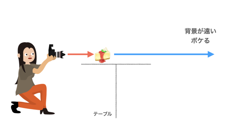 特訓 ボケないのは上から撮るせい ミラーレスでもスマホでも カメラで簡単キレイに 背景ボケ の写真を撮るコツ 初心者さんにやさしい ミラーレス一眼写真教室