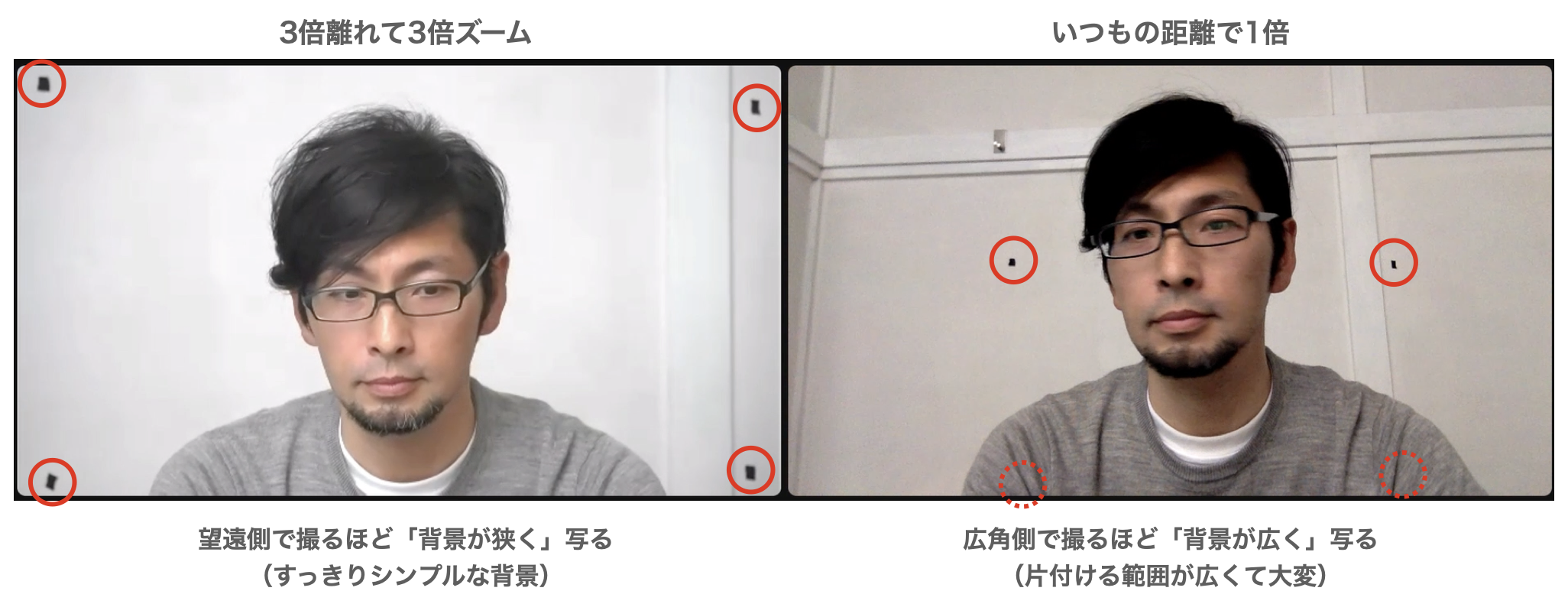 Zoomの自分の顔がブサイク なら カメラを3倍離して3倍ズーム 映る範囲も狭くなって一石二鳥です 初心者さんにやさしい ミラーレス一眼写真教室